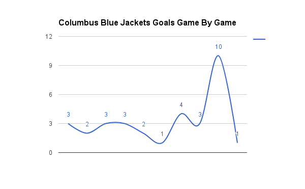 columbusbluejackets