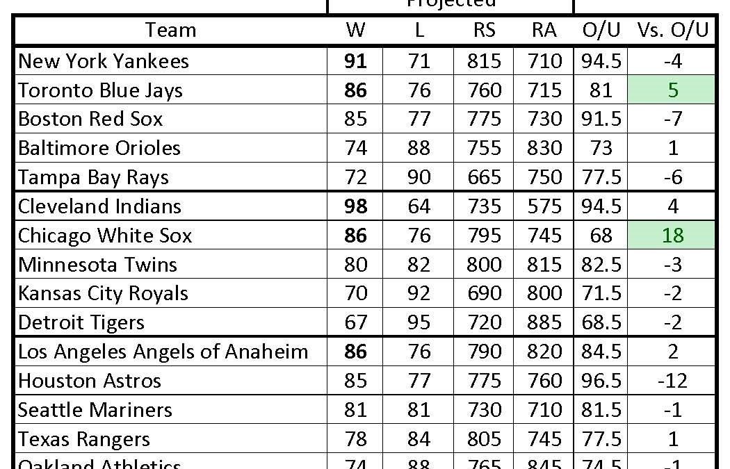 MLB 2018 Full Season Predictions